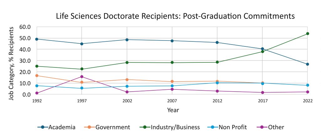 Figure 2 reflects data for reported years broken out by % commitment to all sectors.