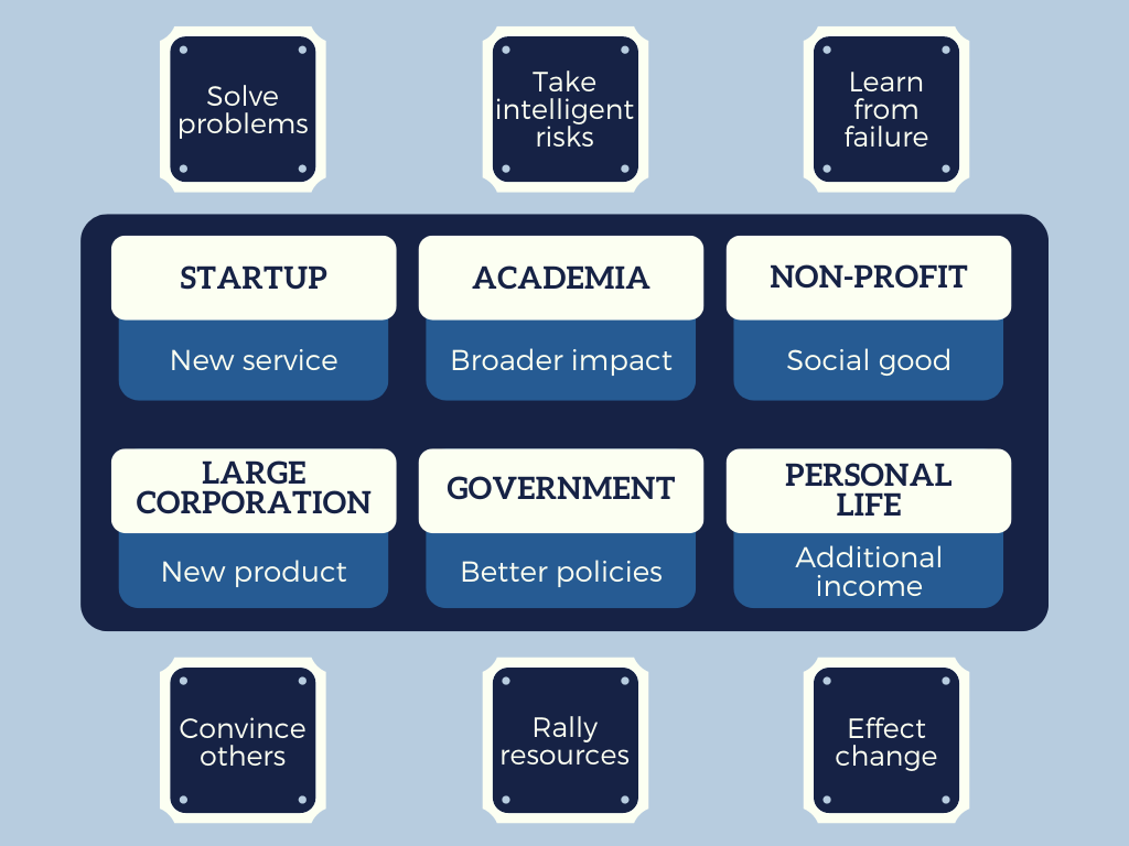 A chart showing how one can make a greater impact whether in a start-up, non-profit, academia, large corporation, government, or personal life.